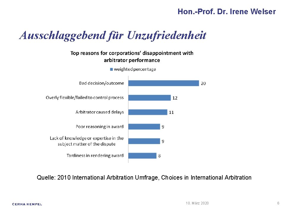 Hon. -Prof. Dr. Irene Welser Ausschlaggebend für Unzufriedenheit Quelle: 2010 International Arbitration Umfrage, Choices