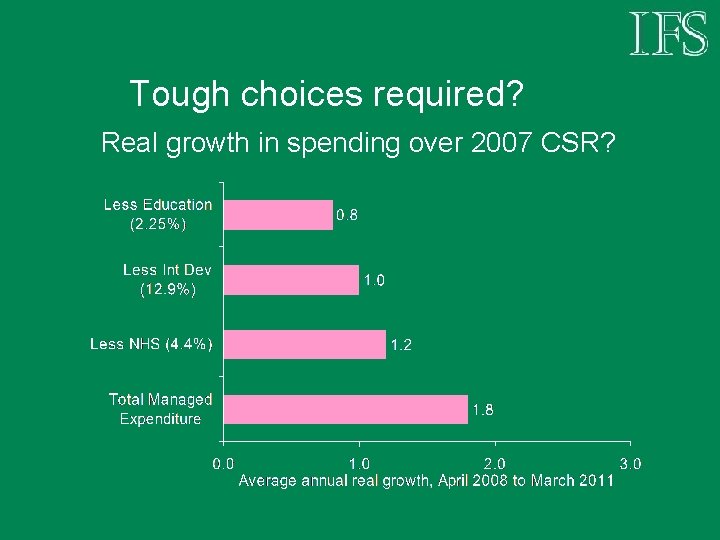 Tough choices required? Real growth in spending over 2007 CSR? 