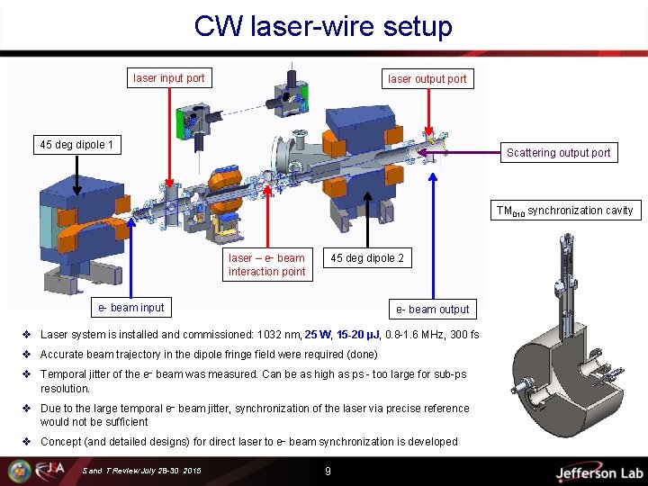 CW laser-wire setup laser input port laser output port 45 deg dipole 1 Scattering