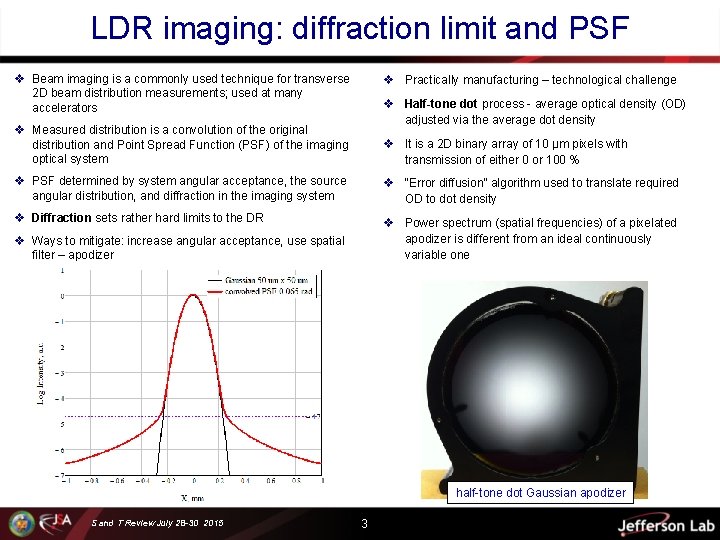 LDR imaging: diffraction limit and PSF v Beam imaging is a commonly used technique