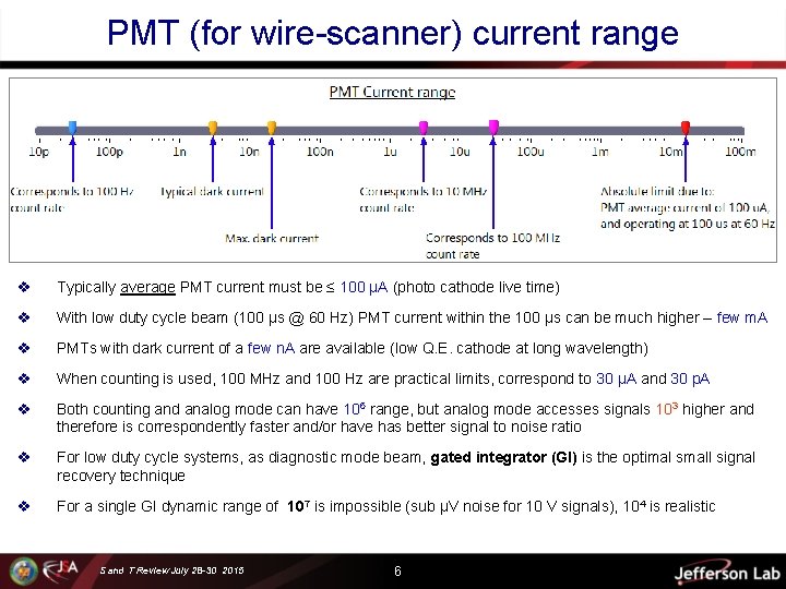 PMT (for wire-scanner) current range v Typically average PMT current must be ≤ 100