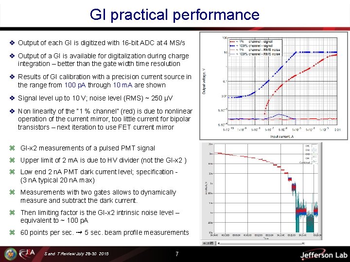 GI practical performance v Output of each GI is digitized with 16 -bit ADC