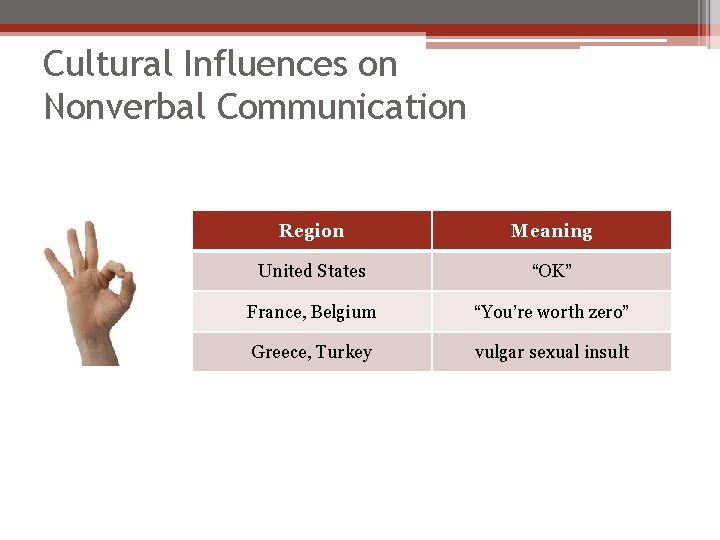 Cultural Influences on Nonverbal Communication Region Meaning United States “OK” France, Belgium “You’re worth