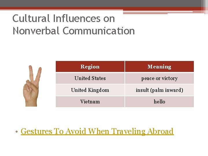 Cultural Influences on Nonverbal Communication Region Meaning United States peace or victory United Kingdom