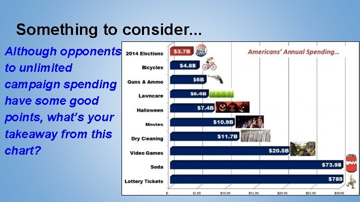 Something to consider. . . Although opponents to unlimited campaign spending have some good