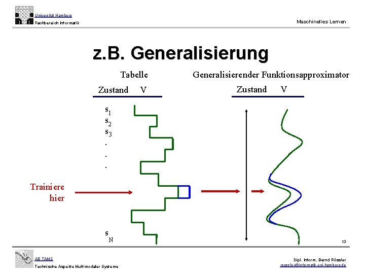 Universität Hamburg Maschinelles Lernen Fachbereich Informatik z. B. Generalisierung Tabelle Zustand V Generalisierender Funktionsapproximator