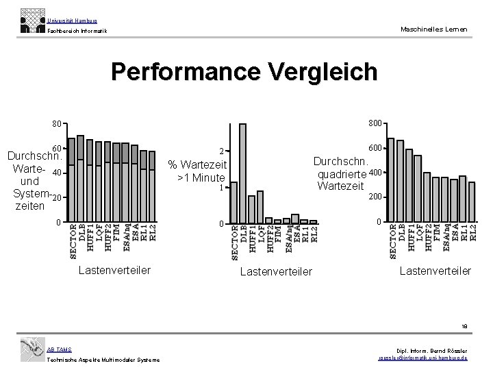 Universität Hamburg Maschinelles Lernen Fachbereich Informatik Performance Vergleich 800 80 60 600 2 Durchschn.