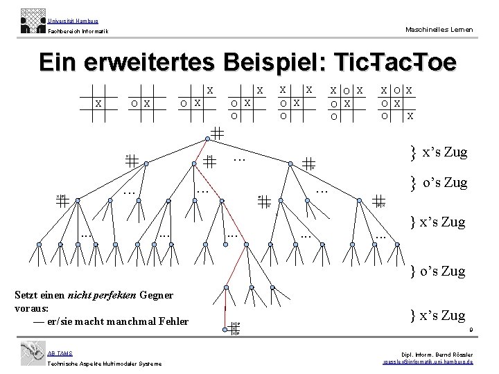 Universität Hamburg Maschinelles Lernen Fachbereich Informatik Ein erweitertes Beispiel: Tic. Tac. Toe X X