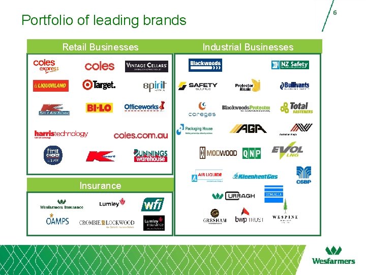 6 Portfolio of leading brands Retail Businesses Insurance Industrial Businesses 