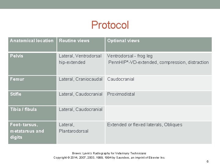 Protocol Anatomical location Routine views Optional views Pelvis Lateral, Ventrodorsal hip-extended Ventrodorsal - frog
