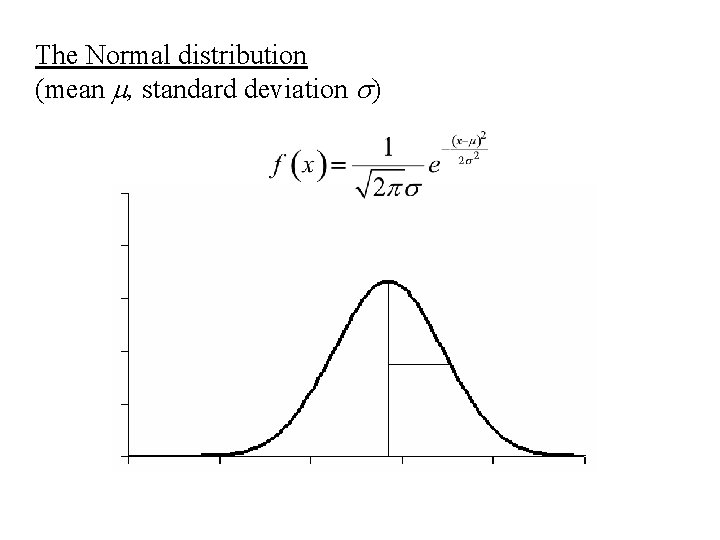 The Normal distribution (mean m, standard deviation s) The Normal distribution (mean m, standard deviation s)