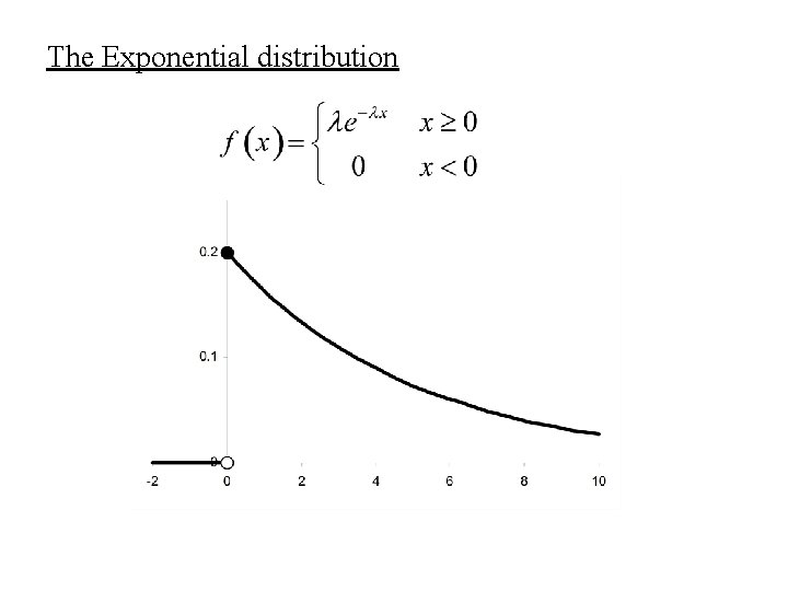The Exponential distribution The Exponential distribution