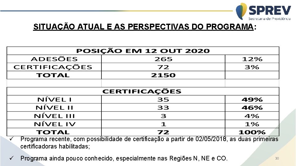 SITUAÇÃO ATUAL E AS PERSPECTIVAS DO PROGRAMA: ü Programa recente, com possibilidade de certificação