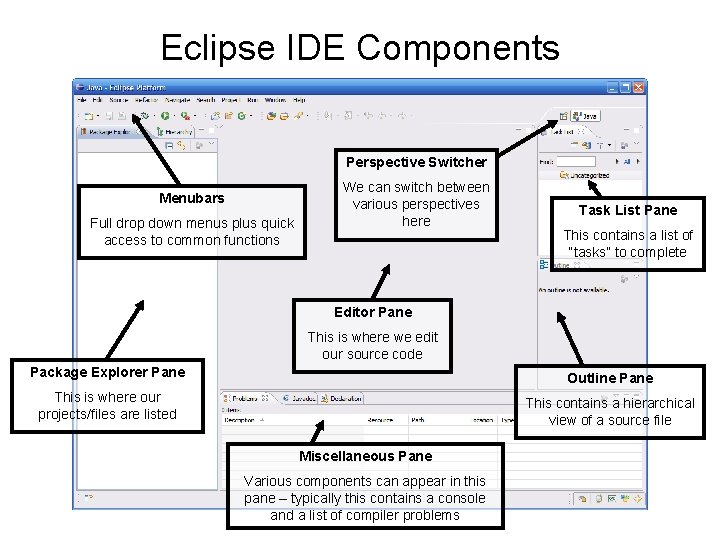 Eclipse IDE Components Perspective Switcher Menubars Full drop down menus plus quick access to Eclipse IDE Components Perspective Switcher Menubars Full drop down menus plus quick access to