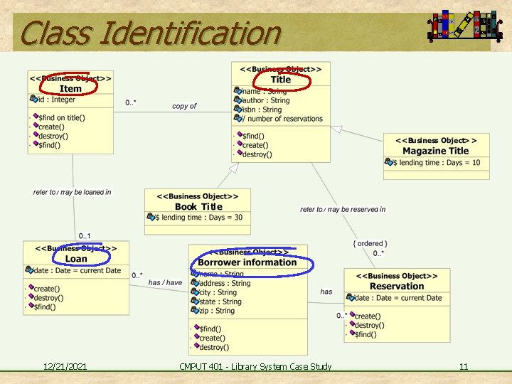 Class Identification 12/21/2021 CMPUT 401 - Library System Case Study 11 