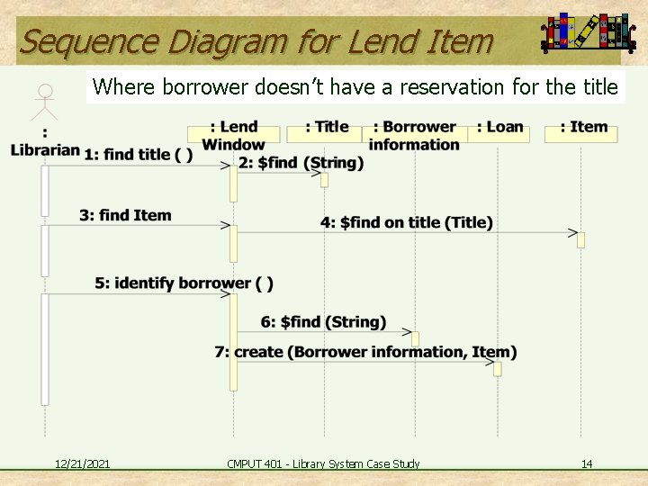 Sequence Diagram for Lend Item Where borrower doesn’t have a reservation for the title