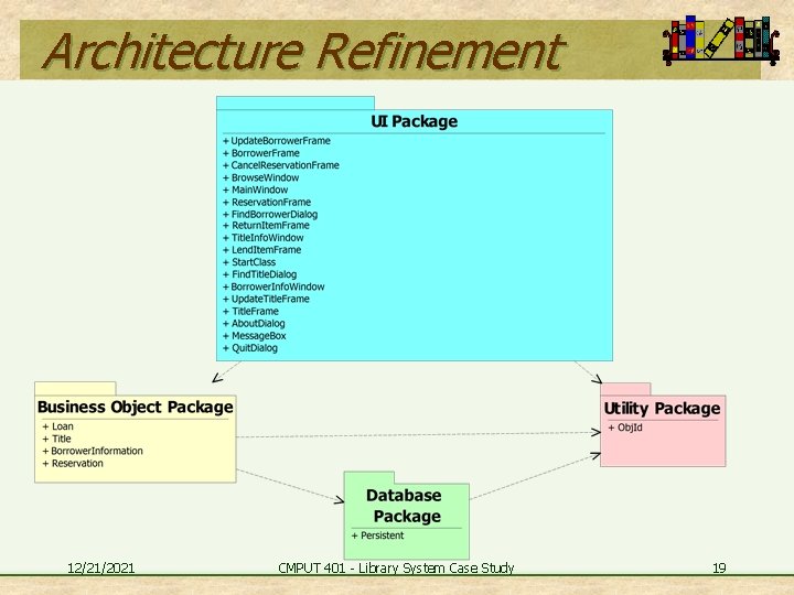 Architecture Refinement 12/21/2021 CMPUT 401 - Library System Case Study 19 