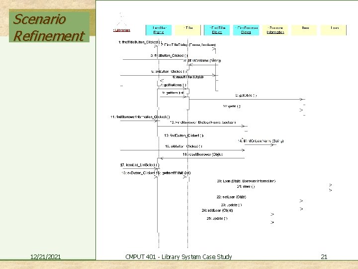 Scenario Refinement 12/21/2021 CMPUT 401 - Library System Case Study 21 
