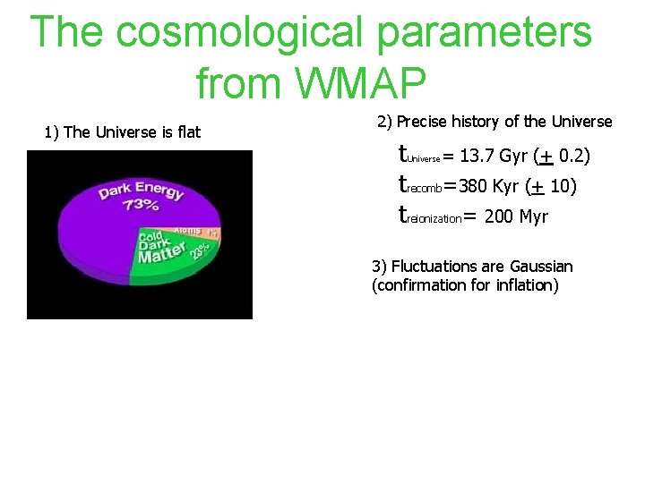 The cosmological parameters from WMAP 1) The Universe is flat 2) Precise history of