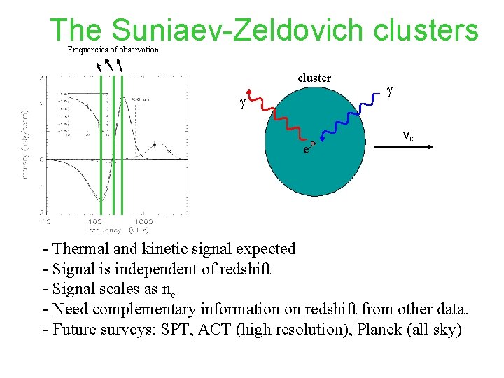 The Suniaev-Zeldovich clusters Frequencies of observation cluster g e- g vc - Thermal and