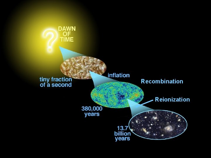 Recombination Reionization 