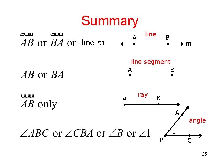 Summary A line m line B m line segment B A A ray B Summary A line m line B m line segment B A A ray B
