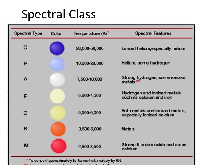 Spectral Class 