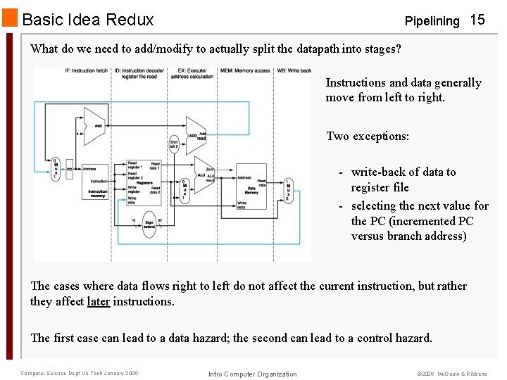 Basic Idea Redux Pipelining 15 What do we need to add/modify to actually split