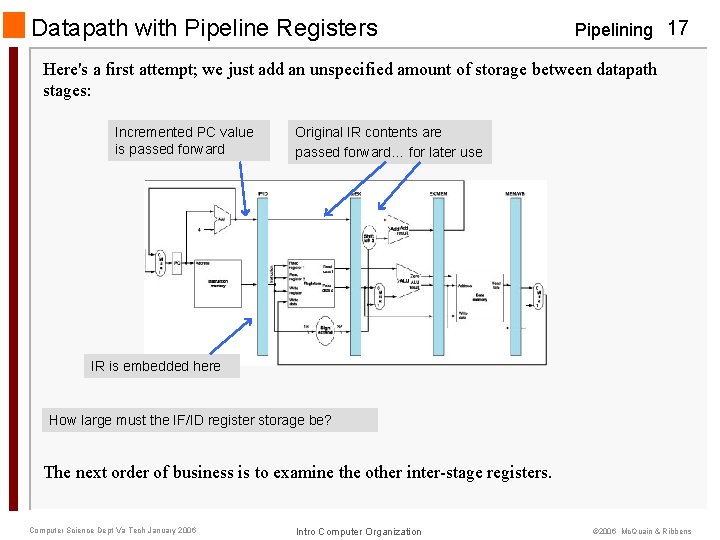 Datapath with Pipeline Registers Pipelining 17 Here's a first attempt; we just add an