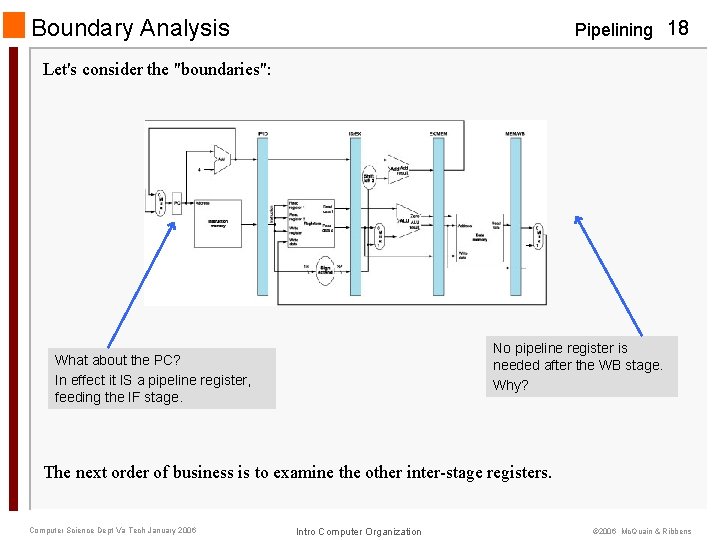 Boundary Analysis Pipelining 18 Let's consider the "boundaries": No pipeline register is needed after