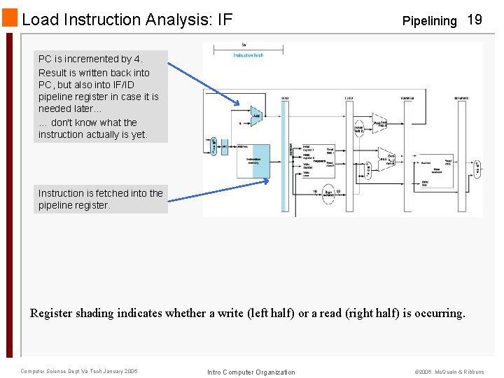 Load Instruction Analysis: IF Pipelining 19 PC is incremented by 4. Result is written