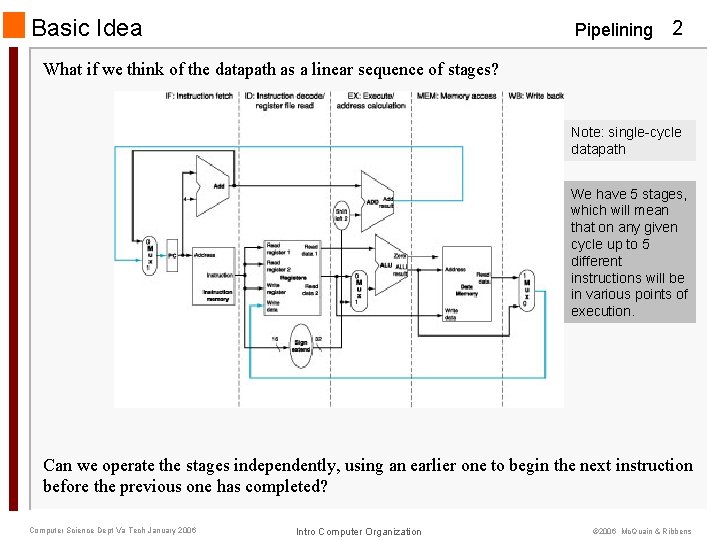 Basic Idea Pipelining 2 What if we think of the datapath as a linear