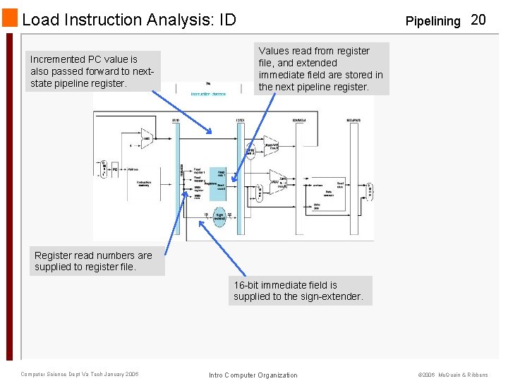 Load Instruction Analysis: ID Incremented PC value is also passed forward to nextstate pipeline