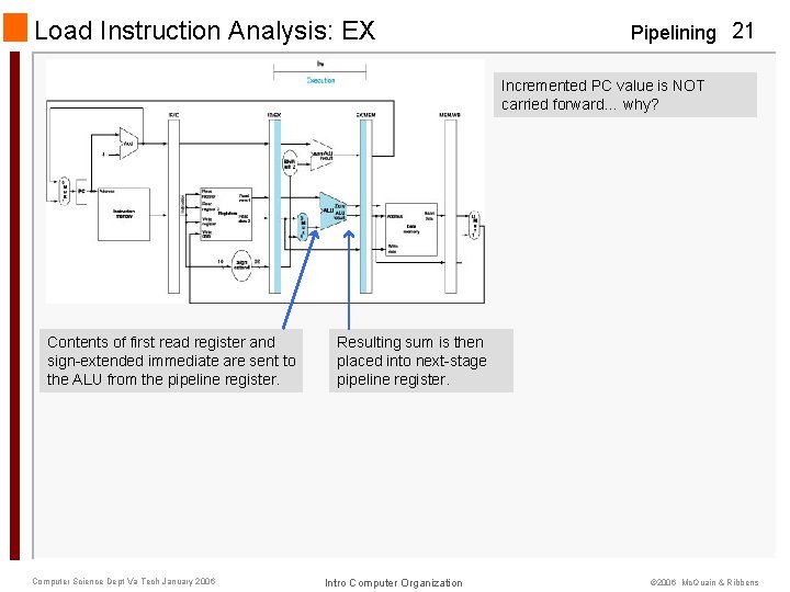 Load Instruction Analysis: EX Pipelining 21 Incremented PC value is NOT carried forward… why?