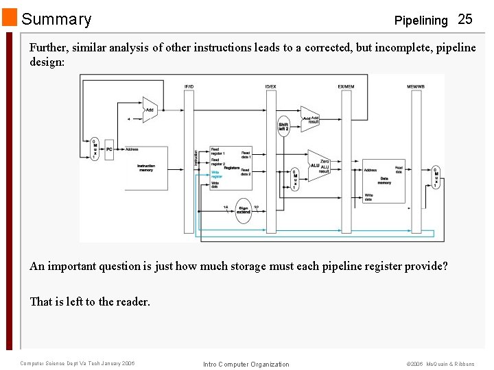 Summary Pipelining 25 Further, similar analysis of other instructions leads to a corrected, but
