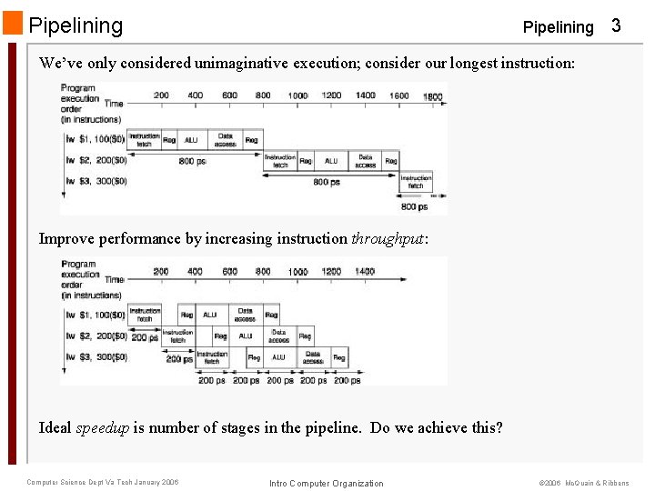 Pipelining 3 We’ve only considered unimaginative execution; consider our longest instruction: Improve performance by