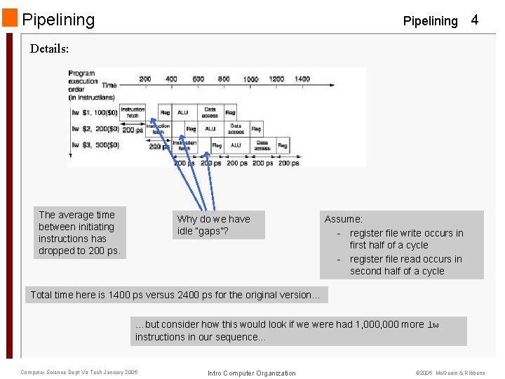 Pipelining 4 Details: The average time between initiating instructions has dropped to 200 ps.