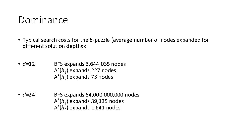 Dominance • Typical search costs for the 8 -puzzle (average number of nodes expanded
