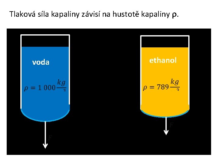 Tlaková síla kapaliny závisí na hustotě kapaliny . voda ethanol 