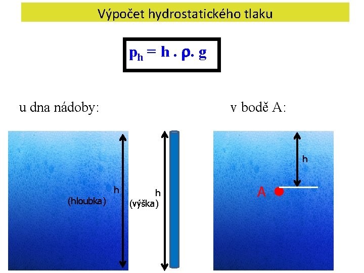 Výpočet hydrostatického tlaku ph = h. . g u dna nádoby: v bodě A: