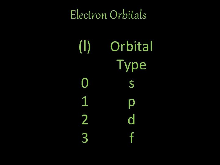 Electron Orbitals (l) 0 1 2 3 Orbital Type s p d f 