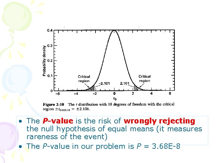  • The P-value is the risk of wrongly rejecting the null hypothesis of