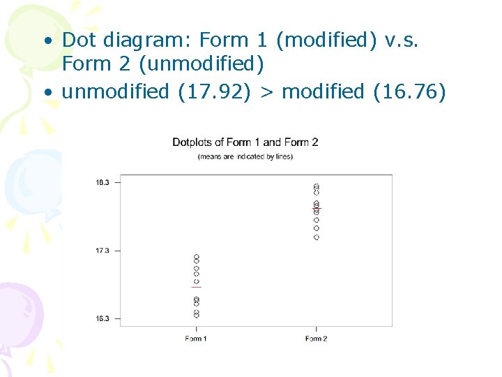  • Dot diagram: Form 1 (modified) v. s. Form 2 (unmodified) • unmodified