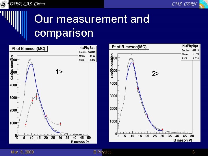 Our measurement and comparison 1> Mar. 3, 2008 2> B Physics 6 