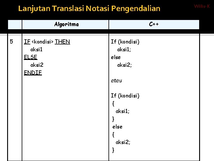 Lanjutan Translasi Notasi Pengendalian Algoritma 5 IF <kondisi> THEN aksi 1 ELSE aksi 2