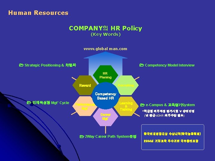 Human Resources COMPANY의 HR Policy (Key Words) www. global man. com Strategic Positioning &