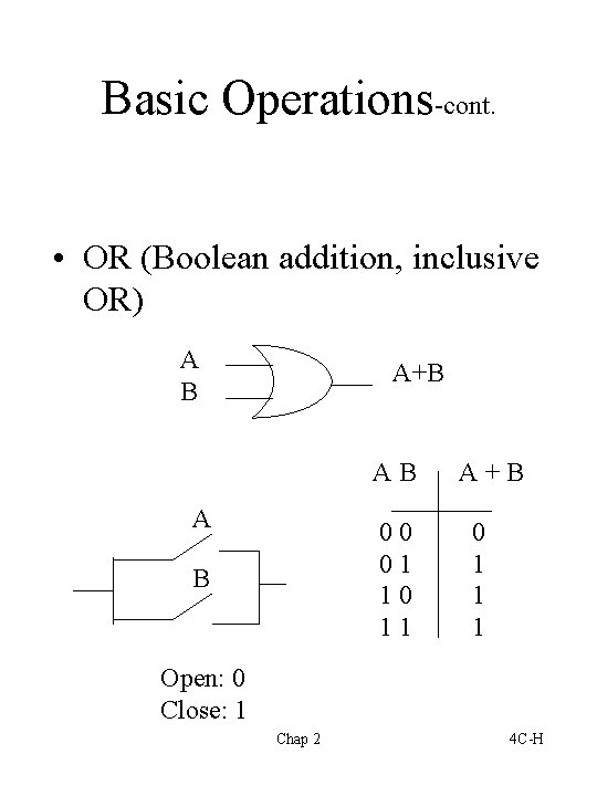 Basic Operations-cont. • OR (Boolean addition, inclusive OR) A B A+B AB A 00