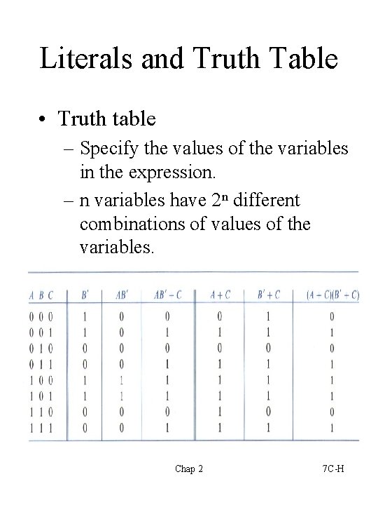 Literals and Truth Table • Truth table – Specify the values of the variables