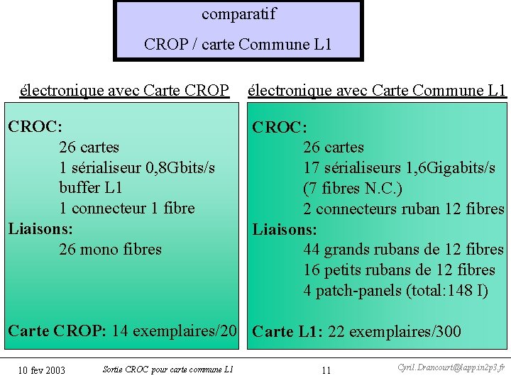 comparatif CROP / carte Commune L 1 électronique avec Carte CROP CROC: 26 cartes