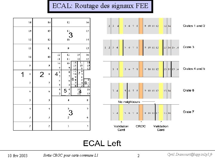 ECAL: Routage des signaux FEE 10 fev 2003 Sortie CROC pour carte commune L